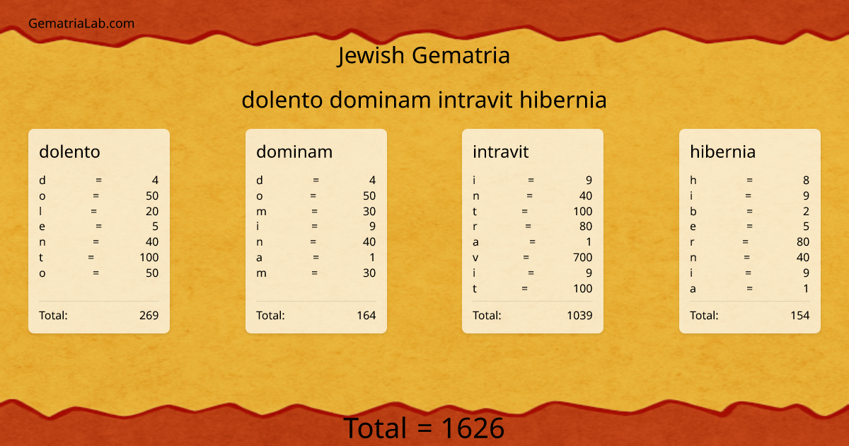 dolento dominam intravit hibernia in jewish Gematria